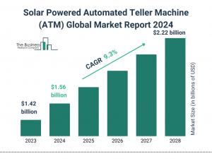 Solar Powered Automated Teller Machine (ATM) Market Report 2024 – Market Size, Trends, And Forecast 2024-2033