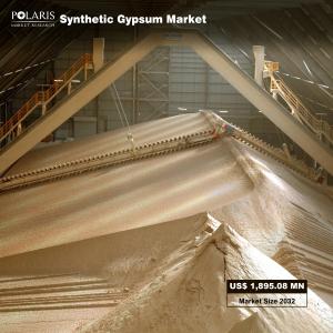 Synthetic Gypsum Market