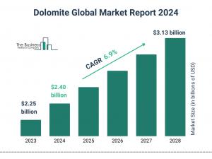 Dolomite Global Market Report 2024 – Market Size, Trends, And Global Forecast 2024-2033