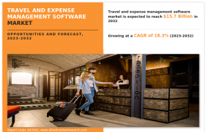 Travel and Expense Management Software.