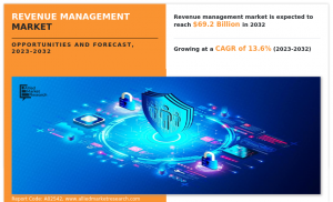 Revenue Management Market.