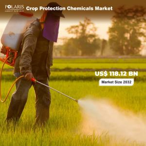 Crop Protection Chemicals Market