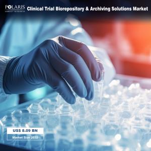 Clinical Trial Biorepository & Archiving Solutions Market