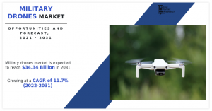 Military Drones Market Anticipated to Attain .34 billion By 2031, at 11.7% CAGR | Latest Trends and Growth