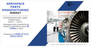 Aerospace Parts Manufacturing Market Size Booms, .94 Trillion Revenue Forecast by 2031