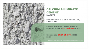 Calcium Aluminate Cement Industry Trends