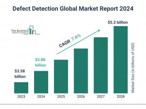 Global Defect Detection Market Overview And Statistics For 2024-2033