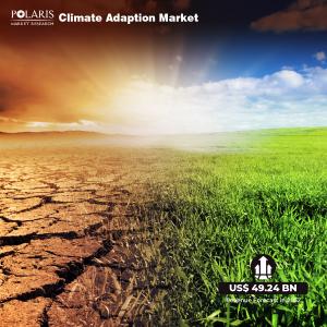  Climate Adaption Market