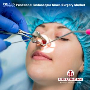  Functional Endoscopic Sinus Surgery Market