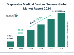 Global Disposable Medical Devices Sensors Market Overview And Statistics For 2024-2033