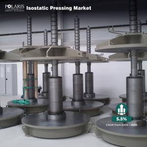 Isostatic Pressing Market