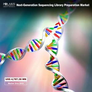 Next-generation Sequencing Library Preparation Market