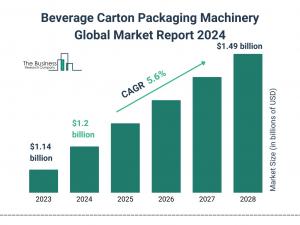 Global Beverage Carton Packaging Machinery Market Size, Share, And Growth Analysis For 2024-2033