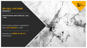 3d cell culture Market Companies 2024