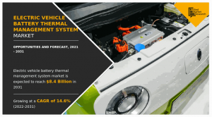 Electric Vehicle Battery Thermal Management System Market Forecast to Hit .4 Billion by 2031: Latest Trends & Insights