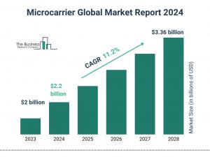 Microcarrier Global Market Report 2024 – Market Size, Trends, And Global Forecast 2024-2033