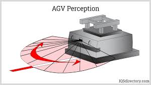 Automatic Guided Vehicles (AGVs) Market