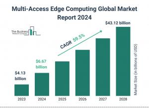 Multi-Access Edge Computing Global Market 2024 To Reach .12 Billion By 2028 At Rate Of 59.5%