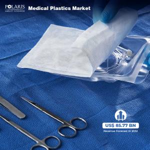 Medical Plastics Market