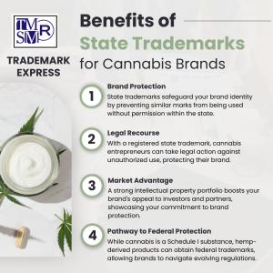 Benefits of State Trademarks for Cannabis Brands