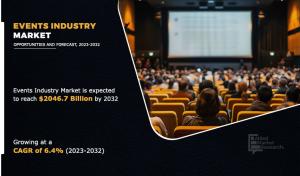 Events Industry , analysis