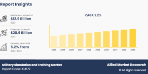 Military Simulation and Training- growth