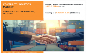 Contract Logistics Market to Witness Robust Expansion by 2031, Featuring Prominent Key Players