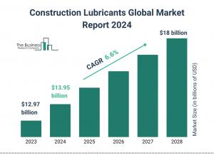 Construction Lubricants Market Size, Share, Revenue, Trends And Drivers For 2024-2033