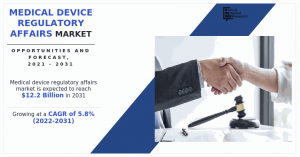 .2+ Bn Medical Device Regulatory Affairs Market by 2031, The leading segment, expected to register a CAGR of 6.0%