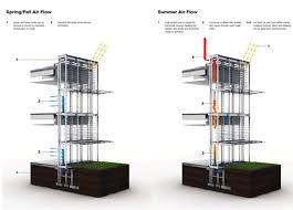 Facade Systems Market Size to Surpass USD 398.8 billion by 2032 With a 3.99 % CAGR from 2024-2032