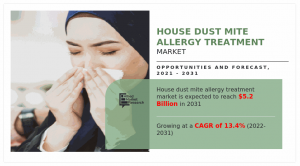 House Dust Mite Allergy Treatment Market Size, Share, Competitive