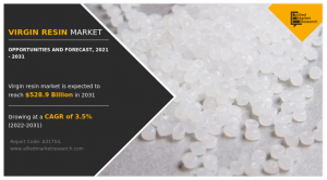 Virgin Resin Market High Trend