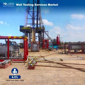 Well Testing Services Market