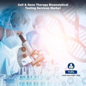 Cell & Gene Therapy Bioanalytical Testing Services Market