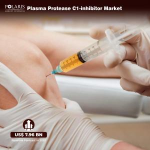 Plasma Protease C1-inhibitor Market