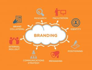 Branding Agency Services market