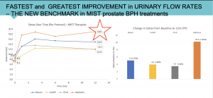 Optilume BPH minimally invasive treatment in Montreal