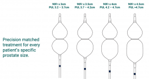 BPH Treatment Prostate Size Specific