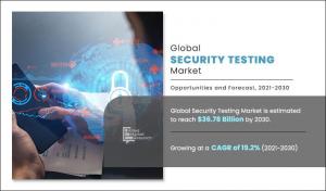 Security Testing Market Research