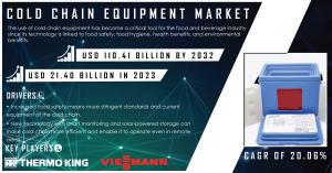 Cold Chain Equipment Market