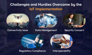 Challenges and Hurdles Overcome by the IoT Implementation