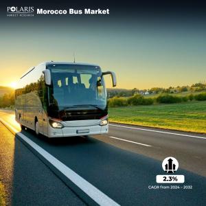 Morocco Bus Market