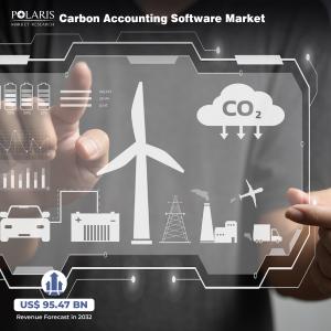 Carbon Accounting Software Market