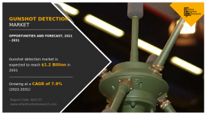 Gunshot Detection Market: 2031
