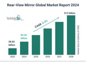 Rear-View Mirror Global Market 2024 To Reach  Billion By 2028 At Rate Of 6.3%