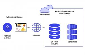 Network Monitoring_Market