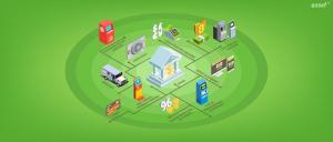 Financial Asset Management System Market