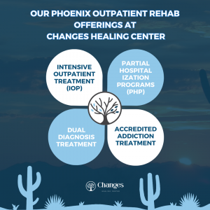 An infographic shows the concept of Changes Healing Center provides Phoenix IOP services accessible from Glendale, Chandler, and across the Valley