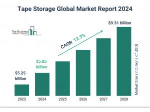 The Business Research Company’s Tape Storage Market Report 2024 – Market Size, Trends, And Market Forecast 2024-2033