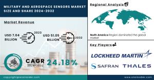 Military and Aerospace Sensors Market Size to Surpass USD 51.05 Billion and CAGR of 24.18% by 2032